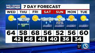 FORECAST   Skies clear, temps on their way to 60 degrees