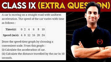 A car is moving on a straight road with uniform acceleration. The speed of the car varies with time