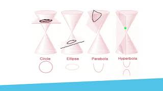 Analytic Geometry Circle Parabola Part 2 of 3