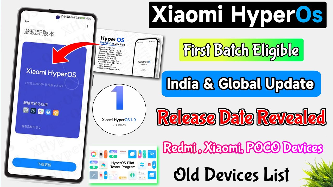 Xiaomi HyperOS First Batch India & Global Stable Update Release Date ...