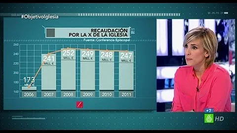 ¿Cómo gana dinero la Iglesia Católica?