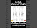 SSC GD Cubes of 1 to 30। घन याद करे#shorts #viral #shortsvideo #viralvideo #video #uppoliceconstable