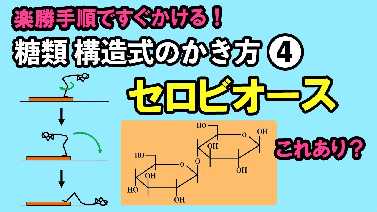 オース の 法則