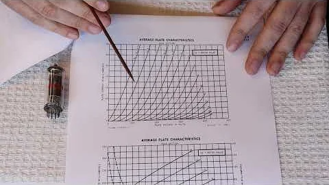 Tube Lab #130 - 6SN7 Sub Part 2