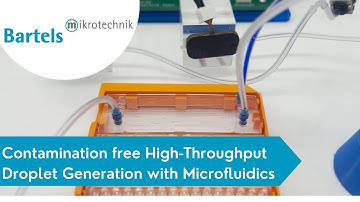 Contamination free High Throughput Droplet Generation with microfluidic Solutions
