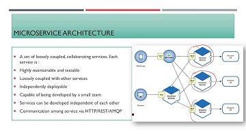 Microservices with Springboot #1 | Microservice Architecture | Microservice - Monolithic application