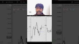 Bharosa karo apne pe #tradingmotivation #motivation #disciplinedtrader #cictrades #education