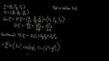 Divergence of a vector field | Vector Calculus | LetThereBeMath |