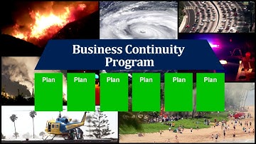 Ready.gov - Business Continuity Training Part 1: What is Business Continuity Planning?