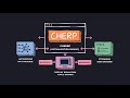 WebVM 2.0: A complete Linux Desktop Environment in the browser via WebAssembly