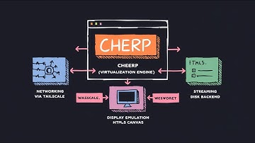 WebVM 2.0: A complete Linux Desktop Environment in the browser via WebAssembly