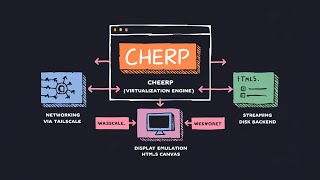 WebVM 2.0: A complete Linux Desktop Environment in the browser via WebAssembly