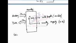 LEC-9-Microprocessors-8085 Interfacing
