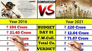Ms. Dhoni The Untold story vs 83 movie lifetime world wide total box office collection comparison।।