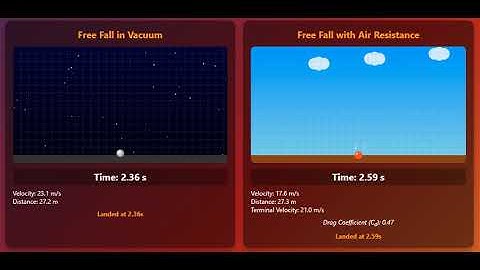 How Objects Really Fall (Air Resistance Visualized)@GOINTOPHYSICS