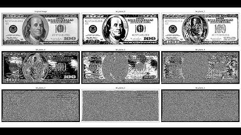 Bit-Plane Slicing and Intensity Transformation on Images in Python