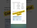 Common Material Types in SAP MM | Beginner Guide #Shorts