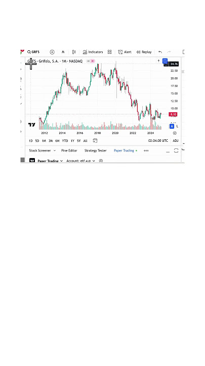 SELL CSL! Rudy Disagrees With Morningstar Rec to BUY CSL! Find out WHY! #csl