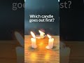 Did you guess right?