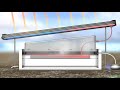 SalStill Passive Solar Distiller Animation