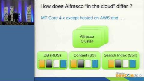DevCon 2012: Alfresco Multi-Tenancy: Internals of the Core MT Repository & Alfresco Cloud, Jan Vonka