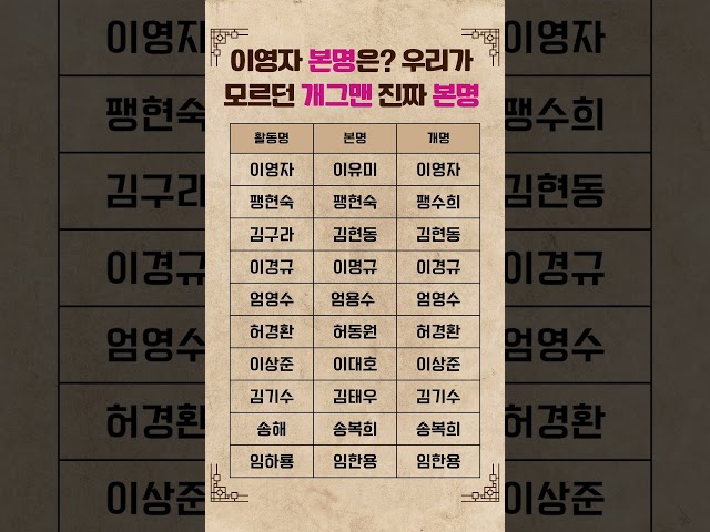 이영자 본명은? 우리가 모르던 개그맨 진짜 본명 #연예인 #연예뉴스 #연예계소식 #개그