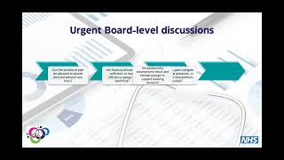Integrated Intelligence: A Future-Ready approach to NHS resource planning
