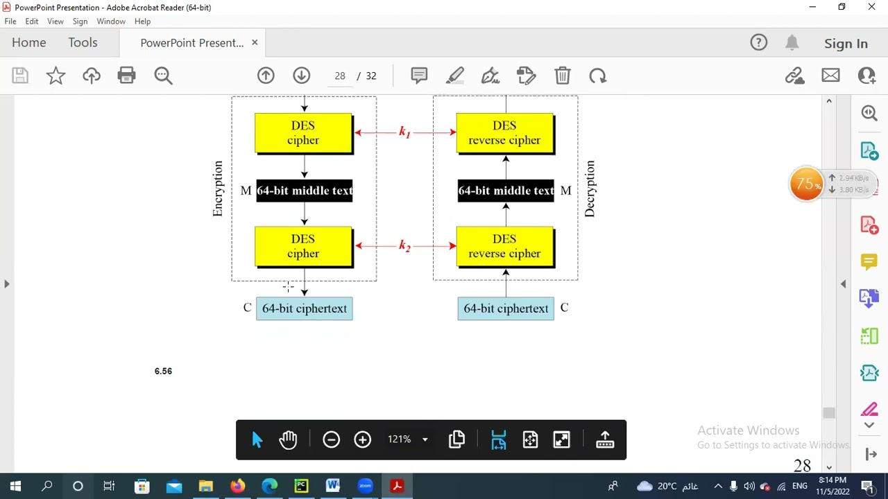 6.4 - 6.5 - Multiple DES & security of DES