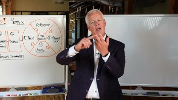 The Process! Process: The FBA Checklist