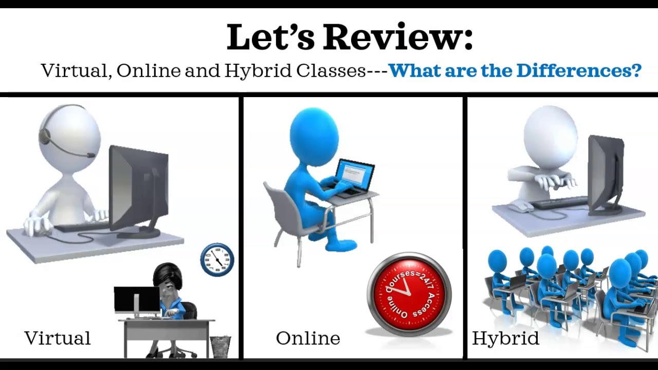 Virtual, Online & Hybrid, Understanding the DifferencesLSCC YouTube