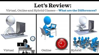 Virtual, Online & Hybrid, Understanding the Differences@LSCC
