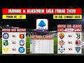 Jadwal Liga Italia 2026 Pekan Ke 27 ~ AS ROMA vs JUVENTUS ~ INTER vs GENOA ~ CREMOMESE vs MILAN