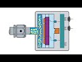 The basics of pressure measurement and capacitance manometers