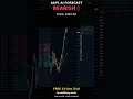 AAPL Stock Forecast: BEARISH 📉 | AI Predicts -0.1% #Shorts