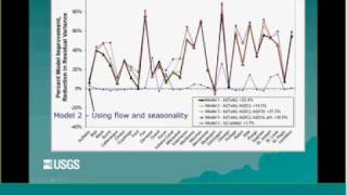 Nutrient Surrogate Regression for Computing Continuous Loads