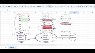Keeping up with the Kings (Visual Aid) 2 Kings Review