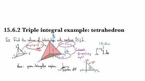 15.6.2 Triple integral example  tetrahedron