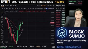 Beginner’s Guide to Bybit Trading | Learn Crypto Step-by-Step (Live)