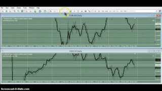 EUR/USD, USD/CHF May 31, 2015