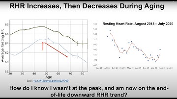 Resting heart rate and heart rate variability: What