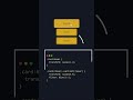 scale transform hover in #css #shorts