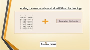Adding Columns Dynamically to a DataFrame in Spark SQL using Scala