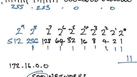 Advanced Subnetting Class A and B