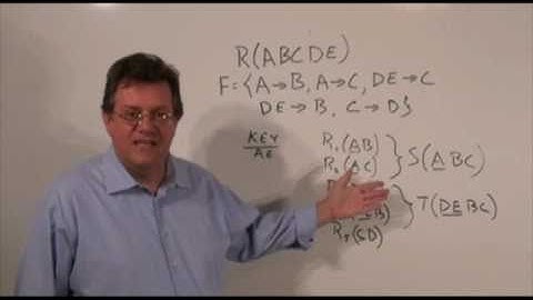 UHCL 30a Graduate Database Course - Bernsteins Synthesis Algorithm