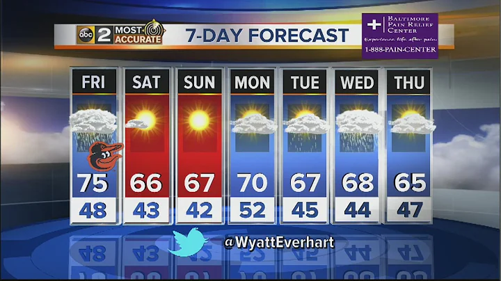 Maryland's Most Accurate Forecast  (April. 9, 2015 - afternoon)