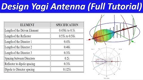 Design Yagi Antenna in CST-Full Tutorial