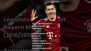 LEWANDOWSKI STATS AT BAYERN MUNICH (2016/2017)