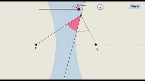 Hyperbola: Reflective Property (Without Words)