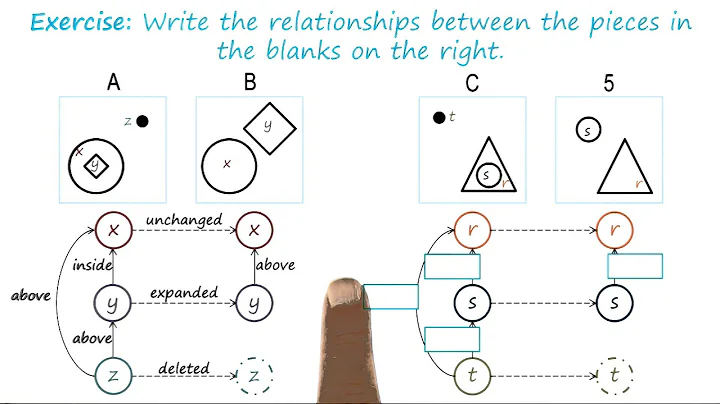 Exercise: Constructing Semantic Nets I Quiz - Georgia Tech - KBAI: Part1