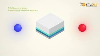 Technologie Perc Panneaux Solaires